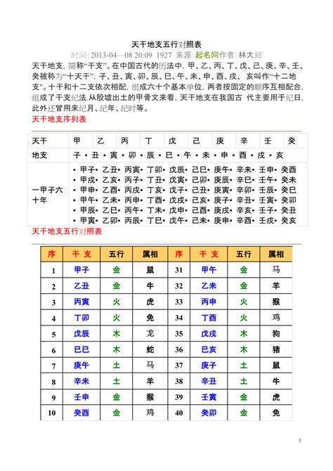 壬亥|天干属性 干支纪年对照表